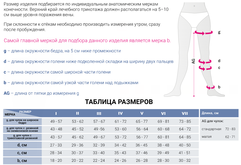 Компрессионные чулки 117C Medi, 1 класс купить в OrtoMir24