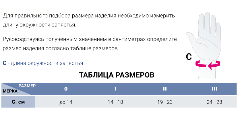 Ортез на лучезапястный сустав R022 Medi, умеренная фиксация купить в OrtoMir24